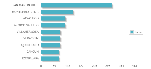 panel-paquetexpress-movil